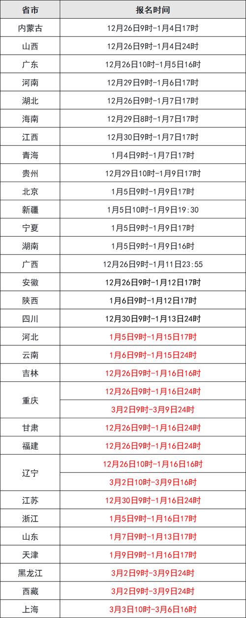 计算机二级报名官网(计算机二级报名官网报名时间2026)